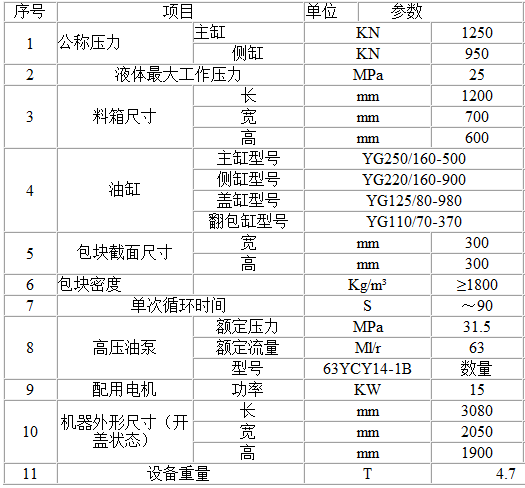 Y81型号金(jīn)屬壓塊機(參數)